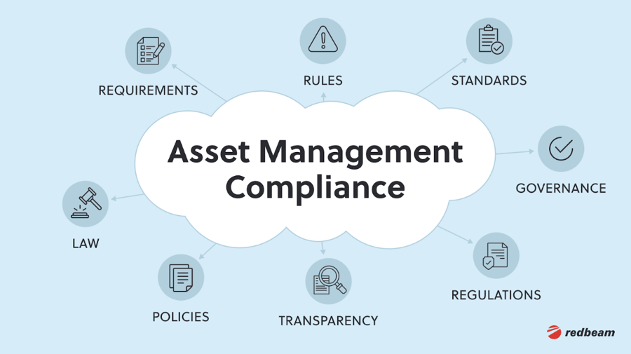 Equipment Tracking Made Easy RedBeam